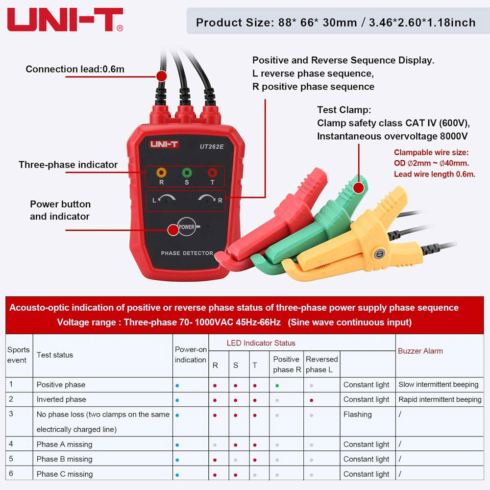 Testeur triphasé sans contact  - Circuit Breaker Finder avis et prix